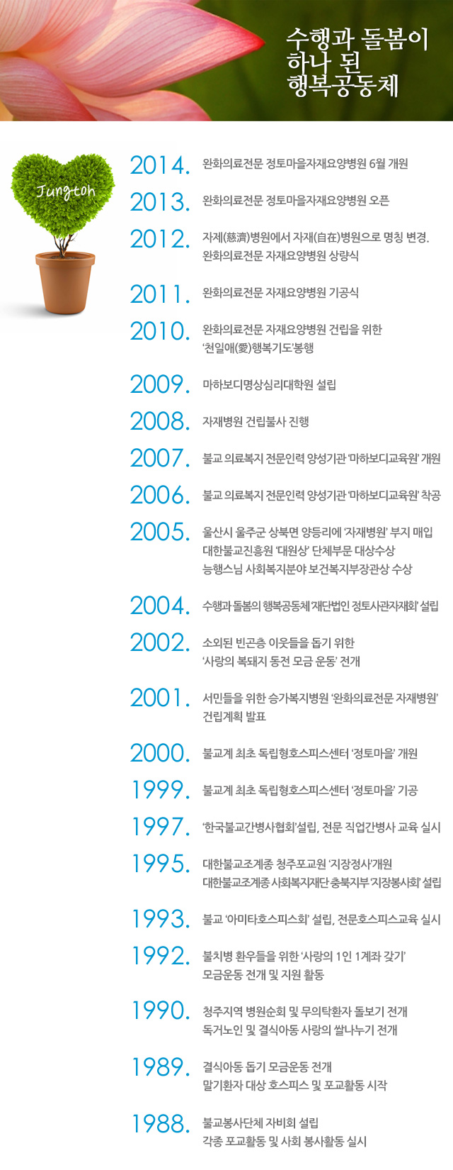 내용